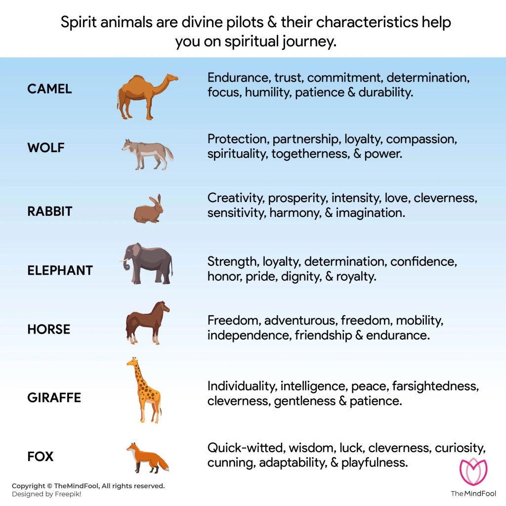 Spirit Animal List