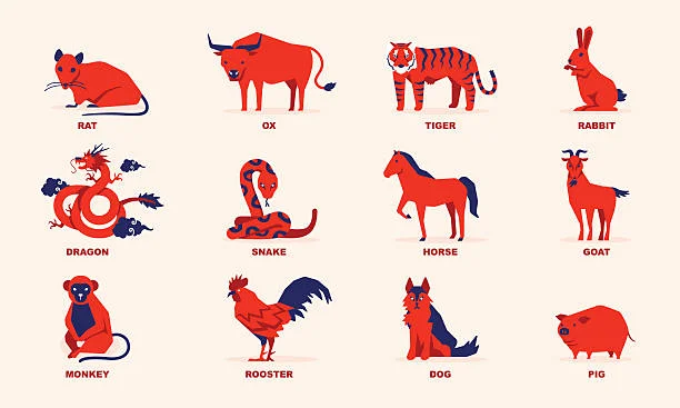 Horse Zodiac