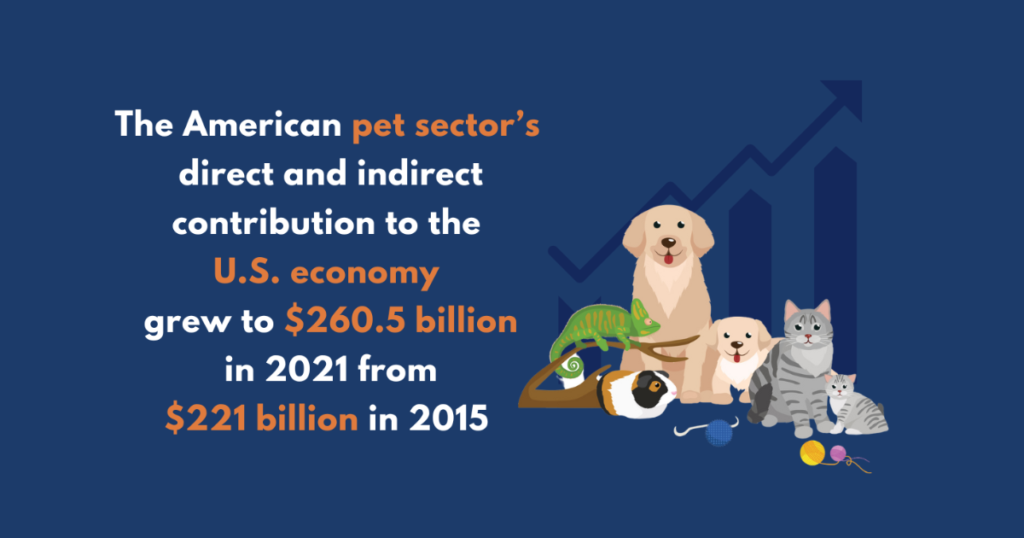 Economic Impact Graphic