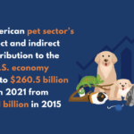 Economic Impact Graphic