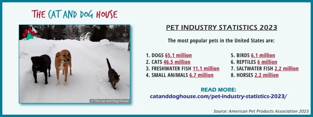 Pet Industry Stats