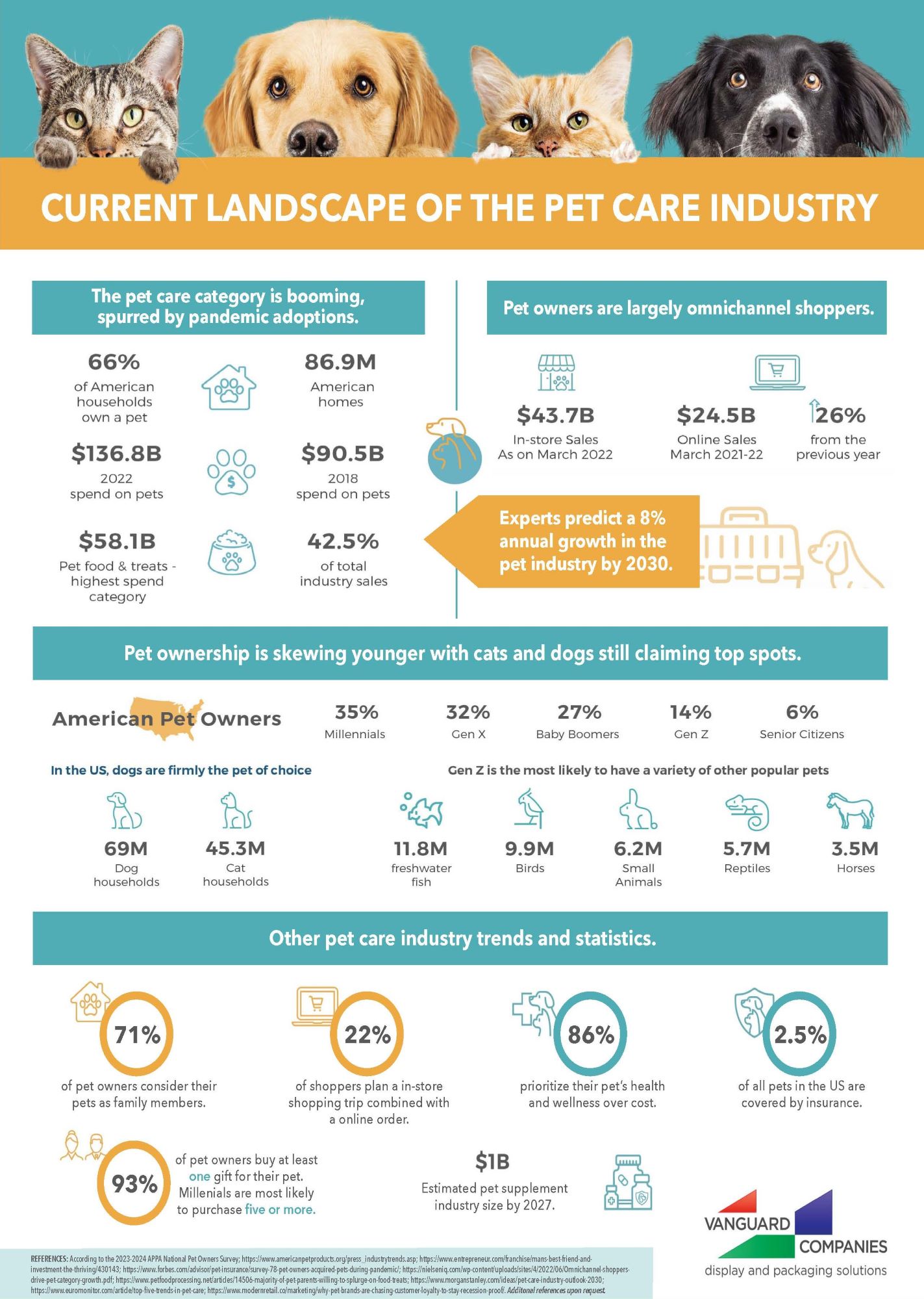 Sustainable Pet Products