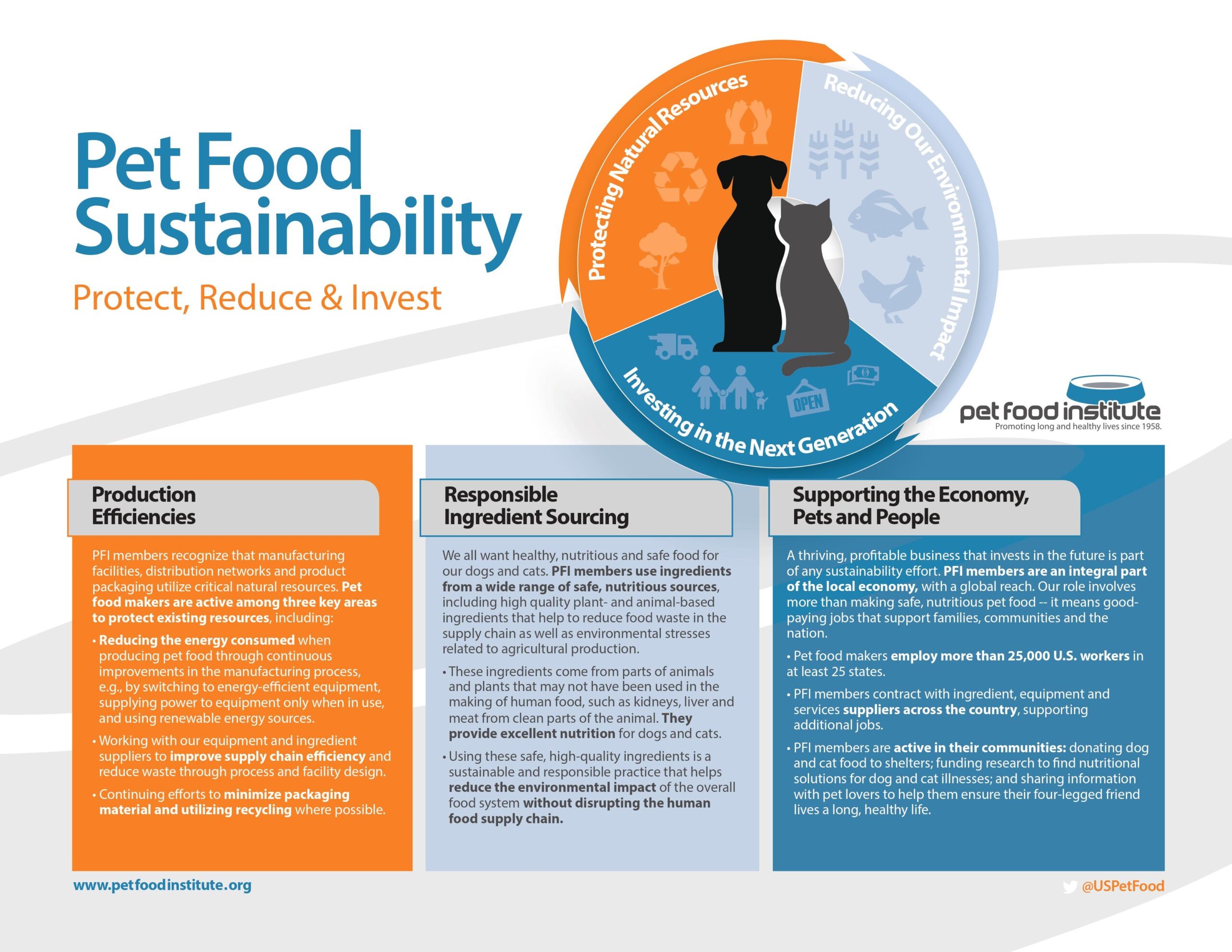 Sustainability in Pet Food