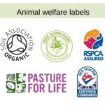 Animal welfare labels