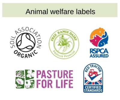 Animal welfare labels