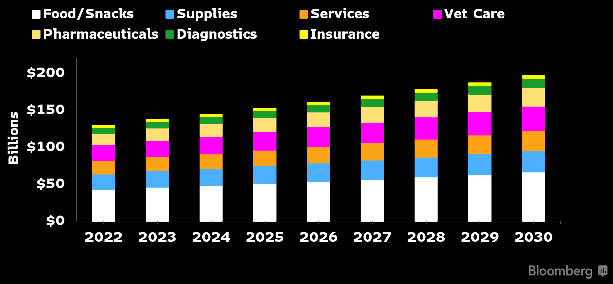 Pet Industry Trends