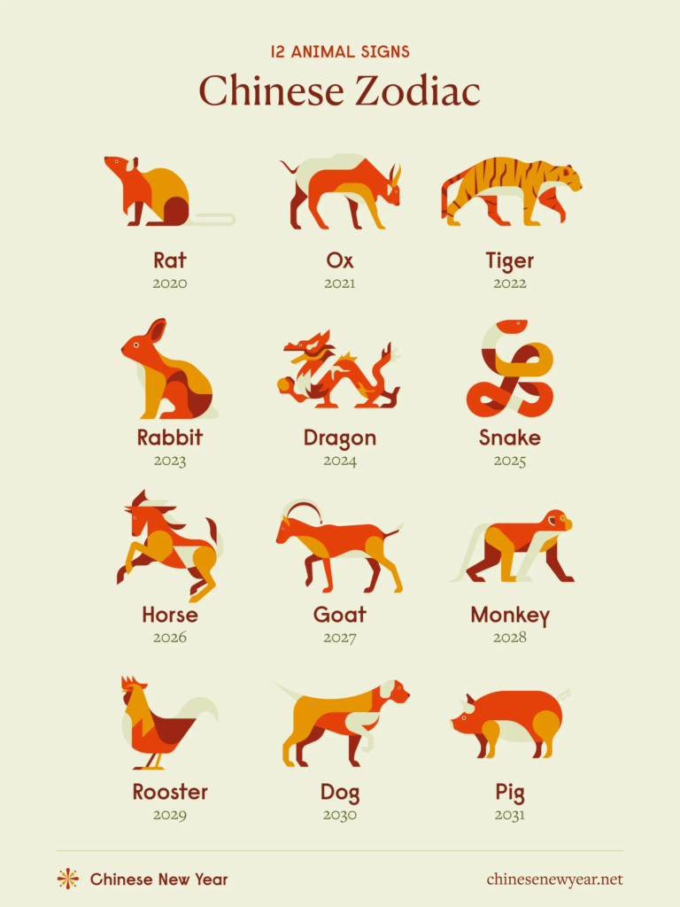 Chinese Zodiac Animals That Complement Each Other – Deals Chuyên Nghiệp