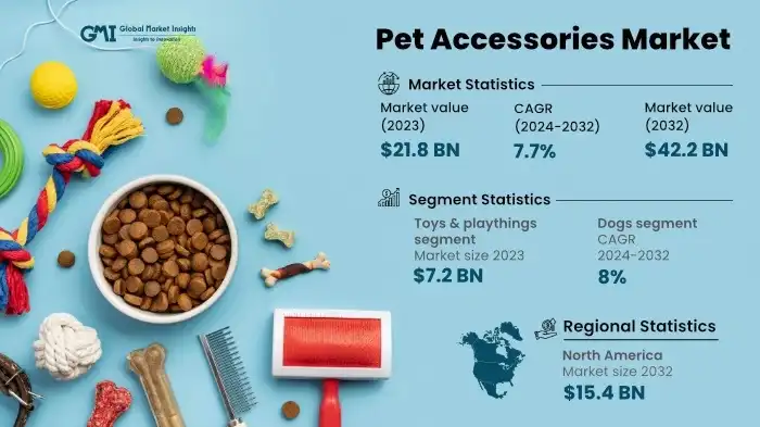 Pet Travel Accessories