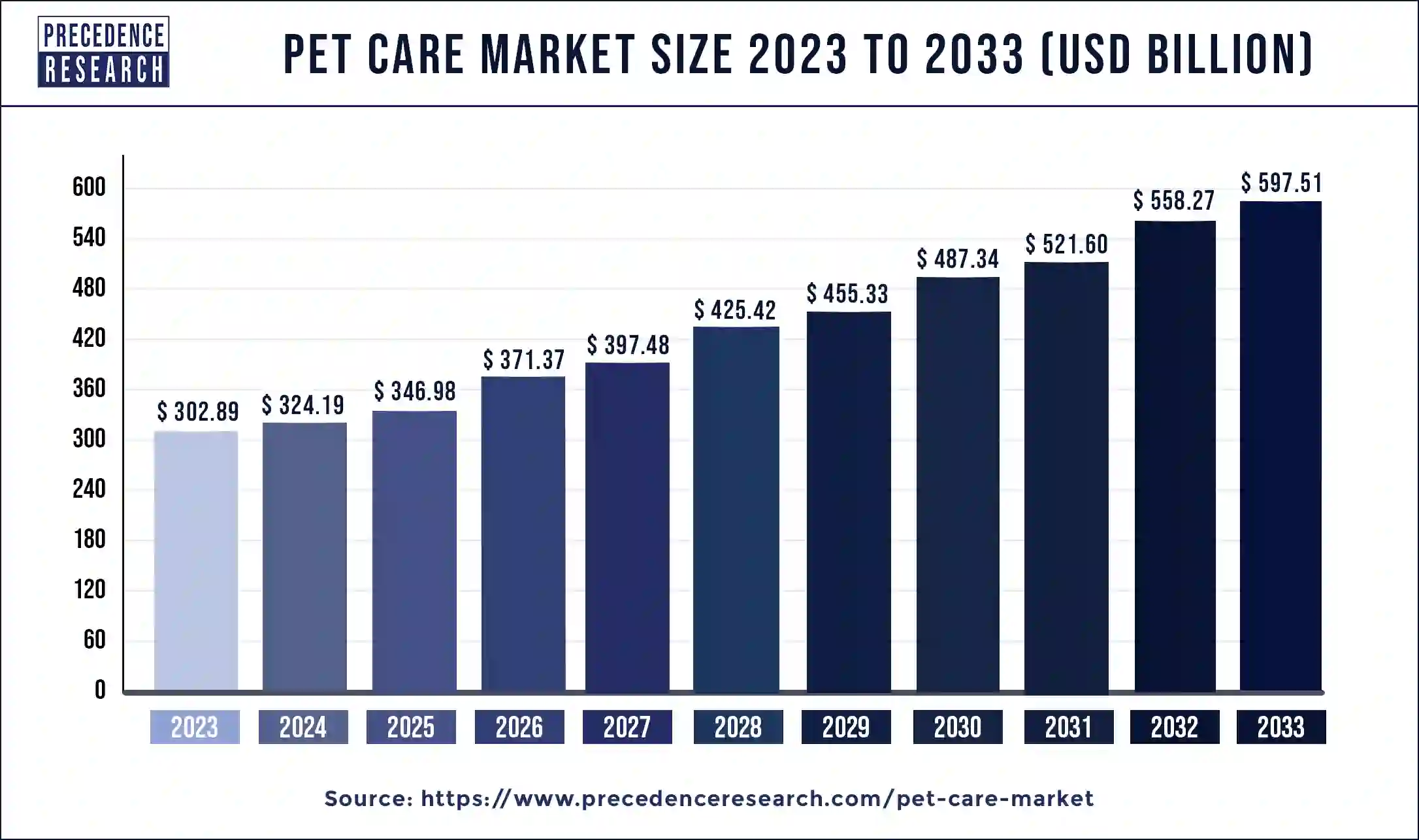 Technology in Pet Care