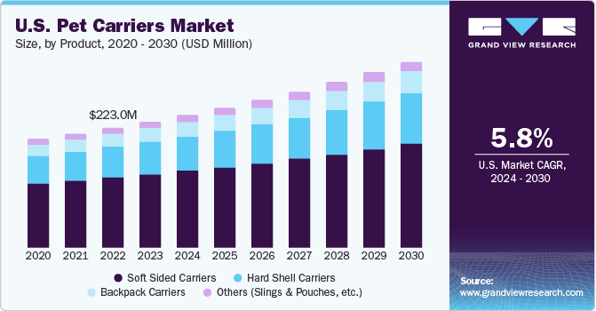 Future of Pet Brands