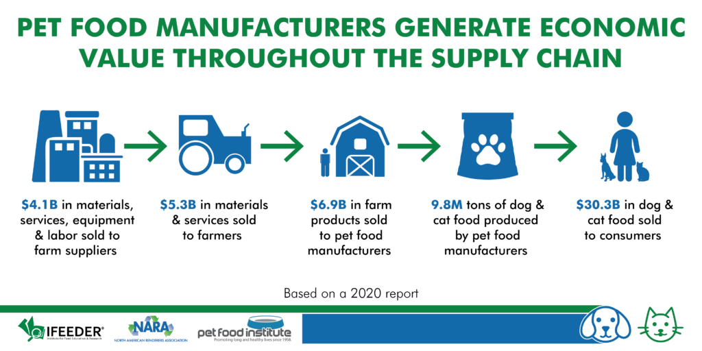 PetFoodReport2020 UpstreamEconomicValue 01