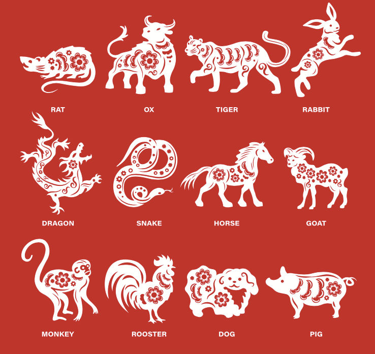 Chinese Zodiac Compatibility
